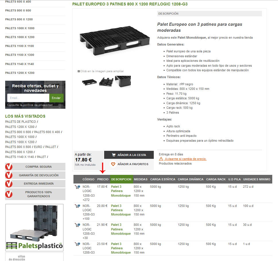 Imagen 2 ¿Como ver los todos los precios de las diferentes variantes dentro del mismo producto?